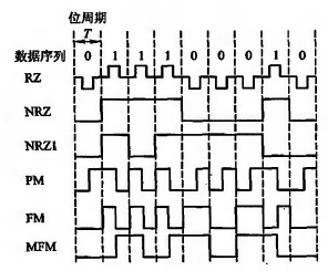 Disk Record