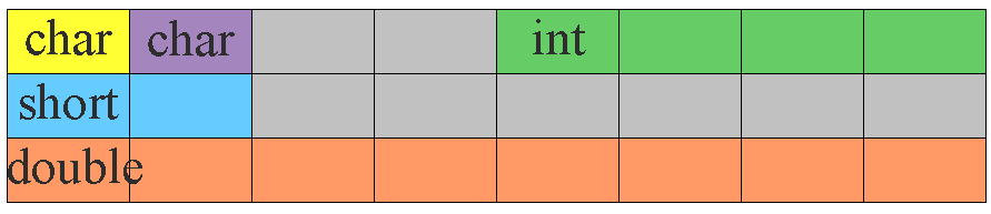 memoryAlignment