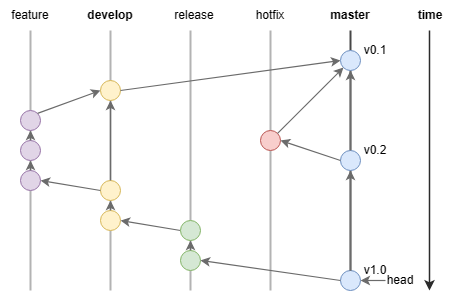 git-branch