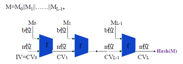 HashStructure