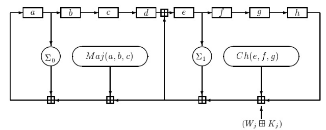 SHA256